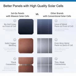 SOL-GO Marine Solar Panels 115W Flexible Solar Panel -Marine Batteries Soldes 2022 20302949 7 1500.08062021100028